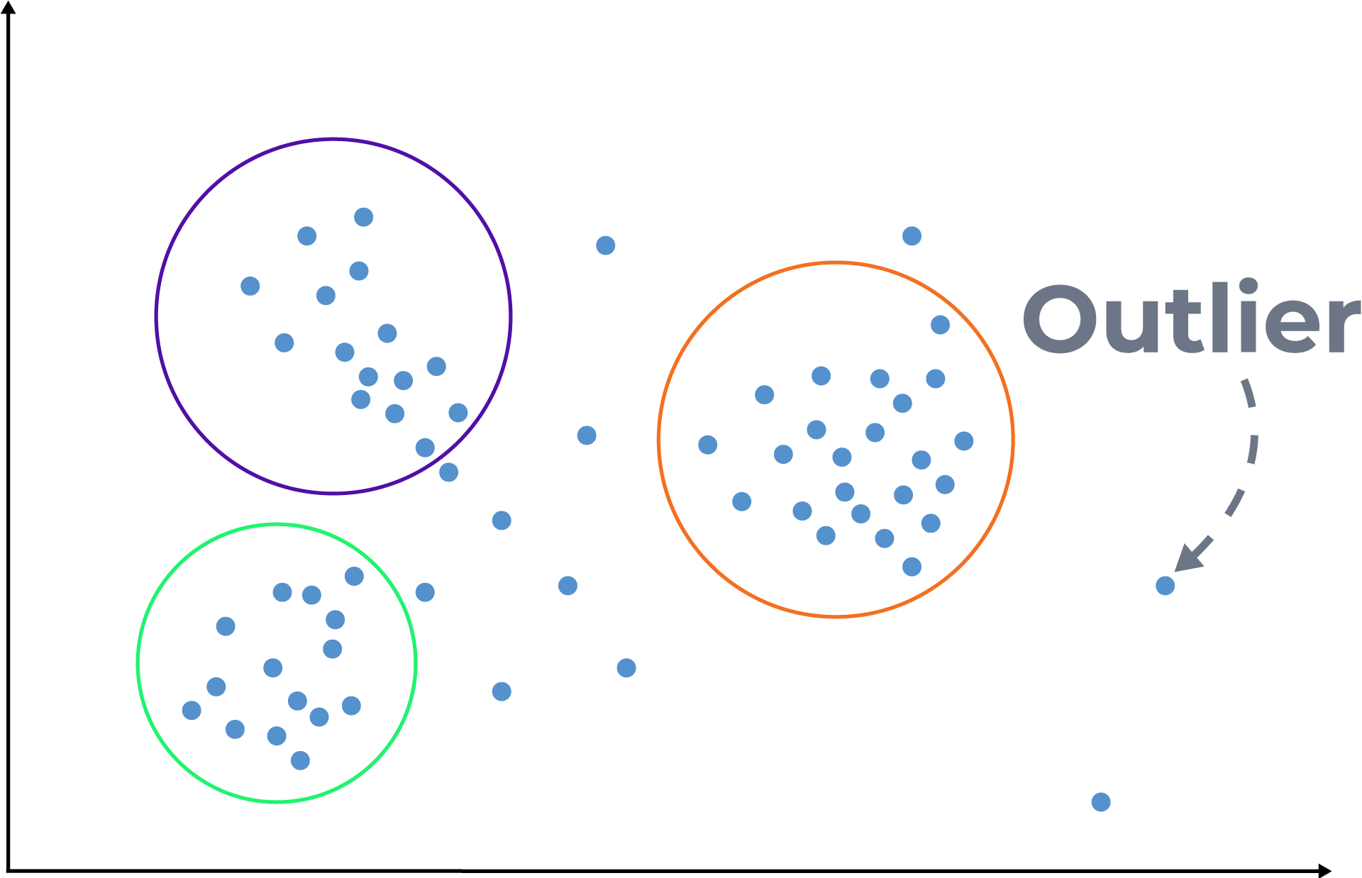 Unsupervised Learning image